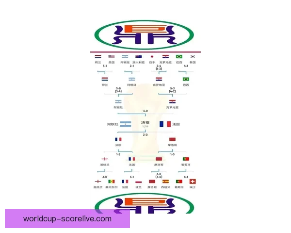 2026世界杯竞猜赔率分析与各队夺冠概率详细解读