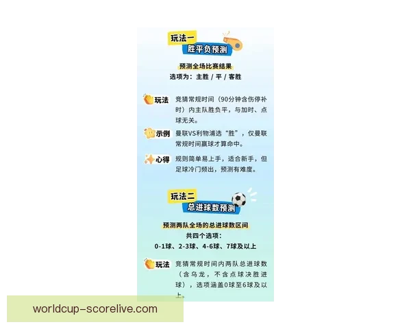 足球竞猜入口最新玩法全攻略新手老手都能轻松上手的投注技巧分享