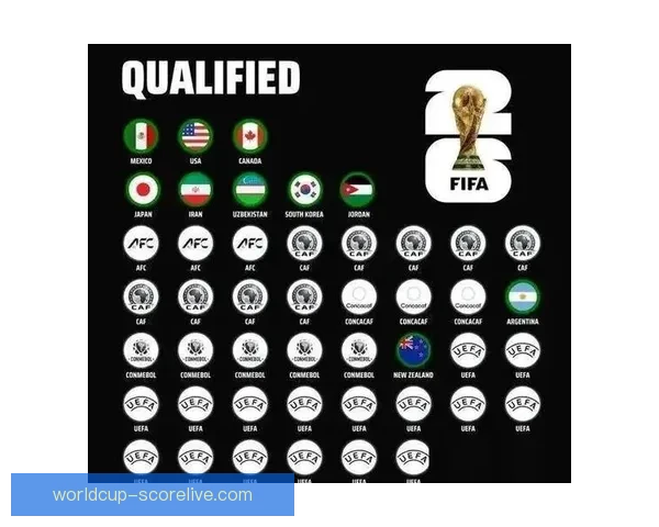 聚焦2026世界杯参赛球队格局变化与新生代力量全面崛起趋势分析