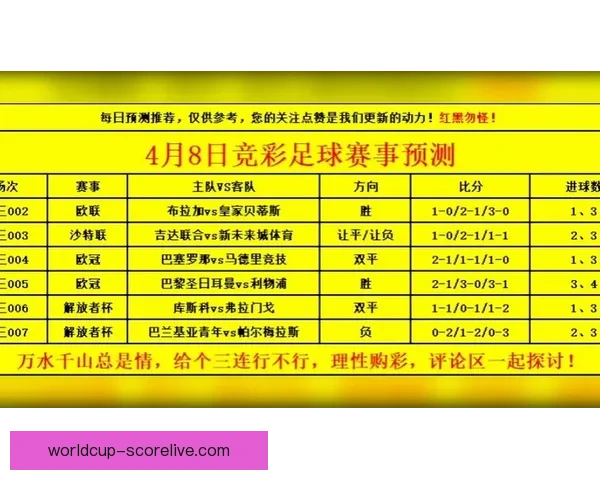 世界杯足球赛事深度竞猜分析与胜负趋势全解读